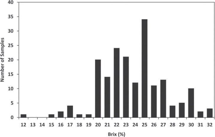 Figure 2. Adapted from Quigley et al.(2013)