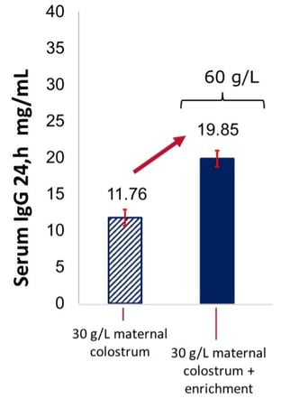 Figure 3. Modified from Lopez at al.