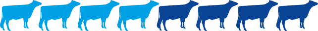 Subclinical Milk Fever