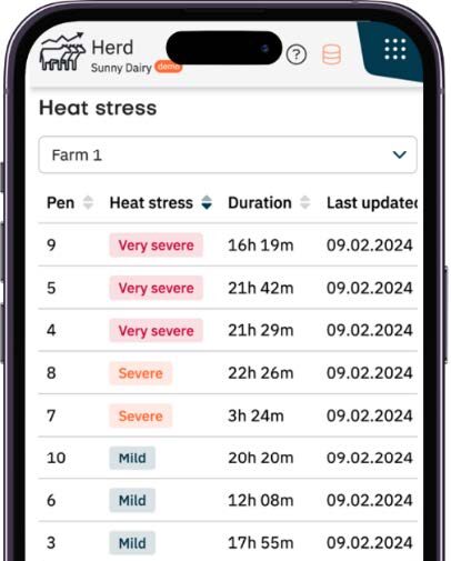 Cell phone with Nedap's new heat stress feature